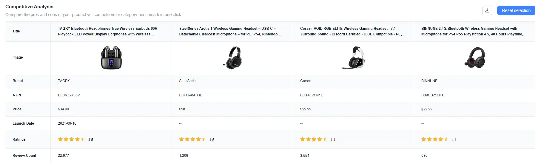 Competitive-Analysis-of-wireless-headphones-comparison-table