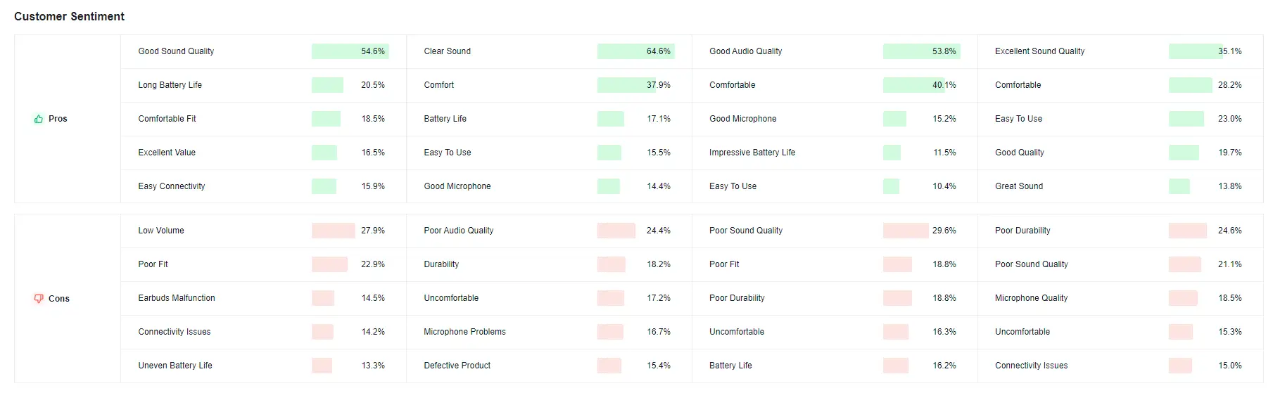 Customer-Sentiments-in-Competitive-analysis