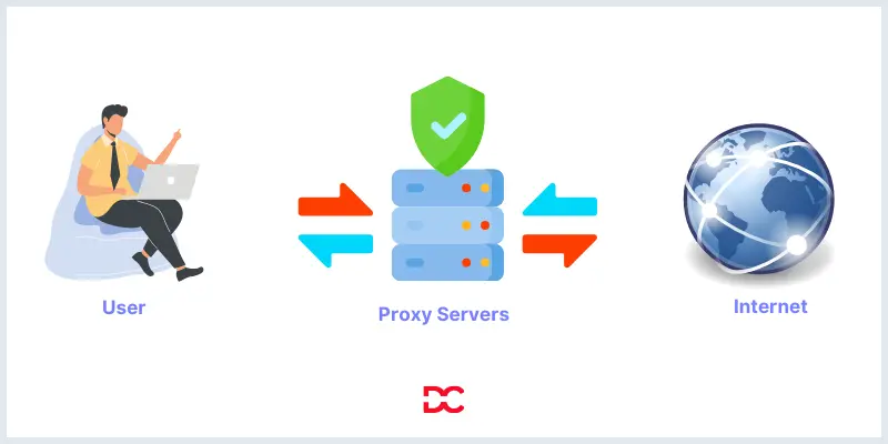 Explaining about Proxy Servers