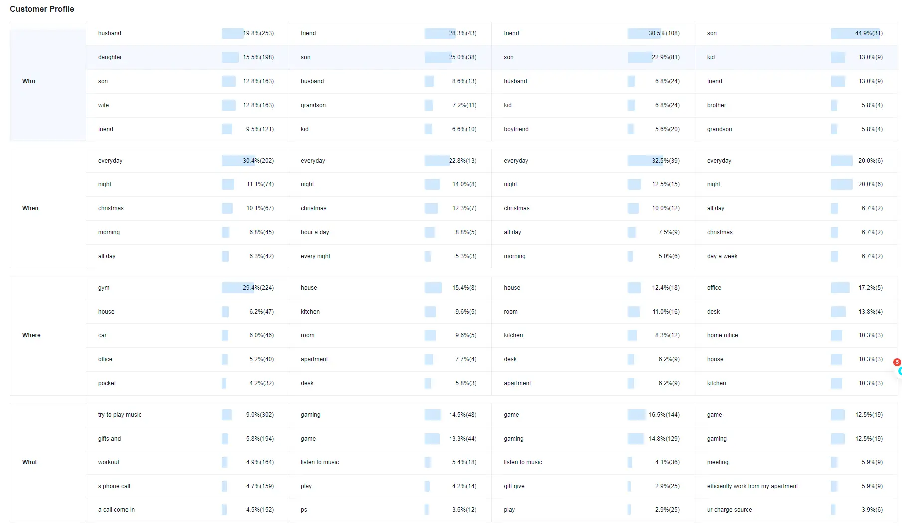 comparison-of-product-with-the-help-of-customer-profile