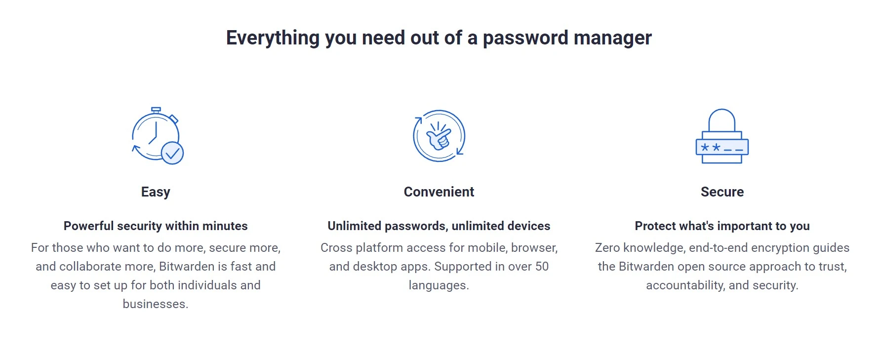 Bitwarden easy, convenient & secure passward manager