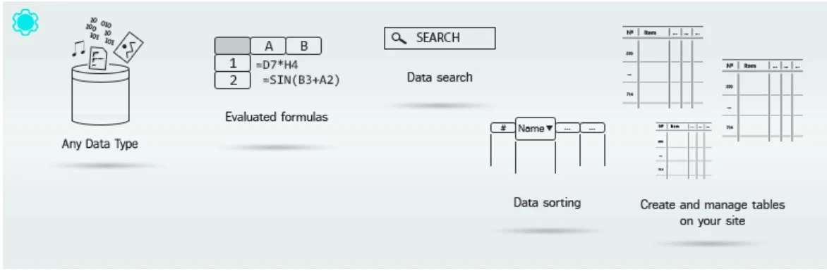 Supsystic Data Tables Generator alternative to Ninja Tables